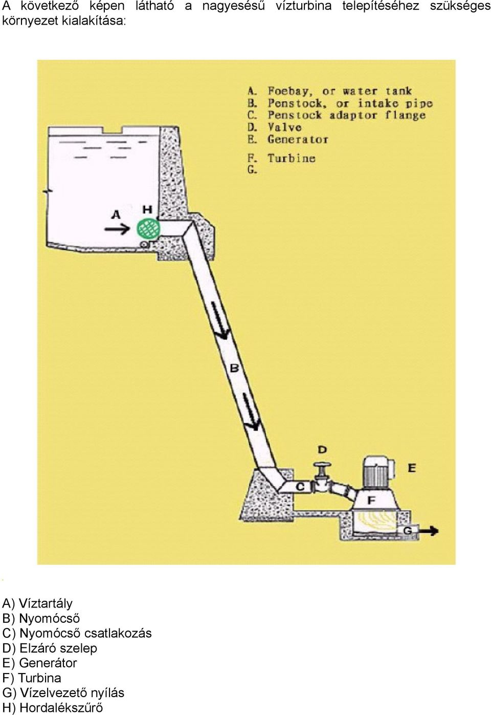 Víztartály B) Nyomócső C) Nyomócső csatlakozás D) Elzáró