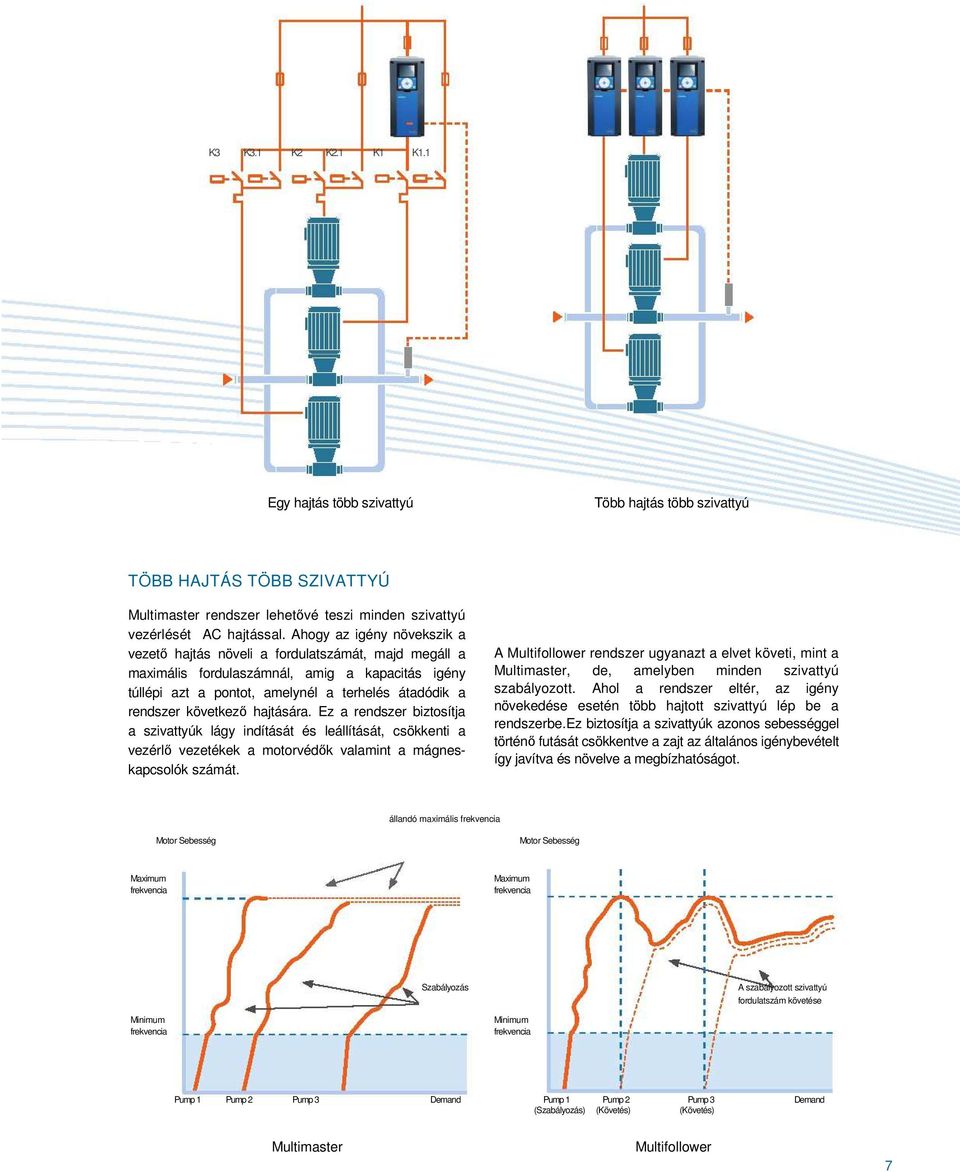 következő hajtására. Ez a rendszer biztosítja a szivattyúk lágy indítását és leállítását, csökkenti a vezérlő vezetékek a motorvédők valamint a mágneskapcsolók számát.