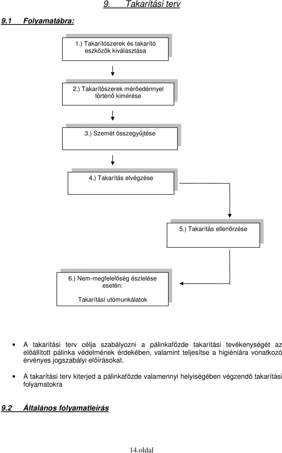 ) Nem-megfelelőség észlelése esetén: Takarítási utómunkálatok A takarítási terv célja szabályozni a pálinkafőzde takarítási tevékenységét az előállított