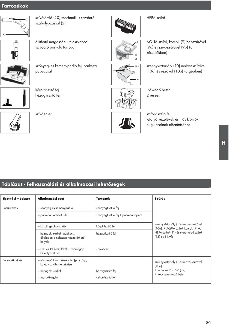kárpittisztító fej hézagtisztító fej Klick ütésvédő betét 2 részes szívóecset szifontisztító fej lefolyó vezetékek és más kiöntők dugulásainak elhárításához H Táblázat - Felhasználási és alkalmazási