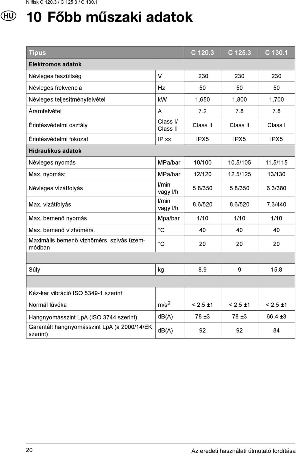 8 Érintésvédelmi osztály Class I/ Class II Class II Class II Class I Érintésvédelmi fokozat IP xx IPX5 IPX5 IPX5 Hidraulikus adatok Névleges nyomás MPa/bar 10/100 10.5/105 11.5/115 Max.