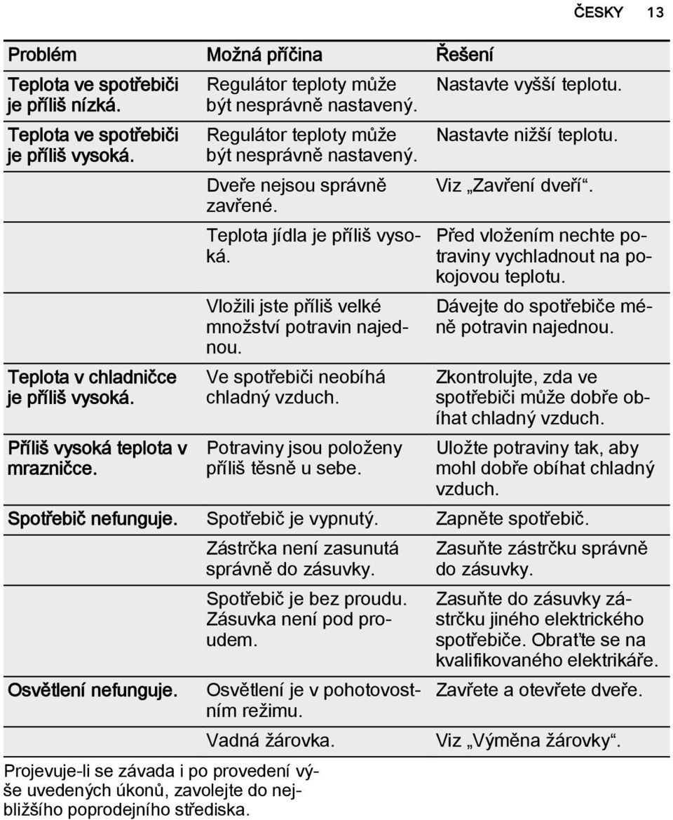 Vložili jste příliš velké množství potravin najednou. Ve spotřebiči neobíhá chladný vzduch. Potraviny jsou položeny příliš těsně u sebe. Nastavte nižší teplotu. Viz Zavření dveří.