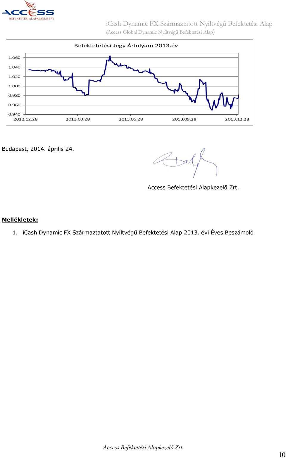 Access Befektetési Alapkezelő Zrt. Mellékletek: 1.