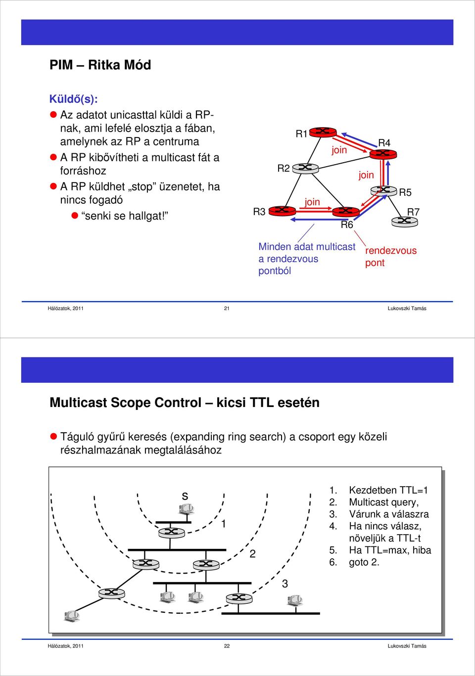 R3 R2 R1 join join R6 join R4 R5 R7 Minden adat multicast a rendezvous pontból rendezvous pont 21 Multicast Scope Control kicsi TTL esetén Táguló