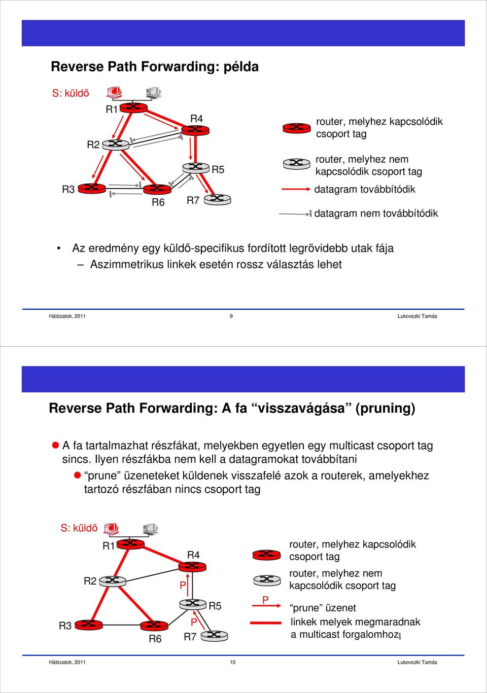 melyekben egyetlen egy multicast csoport tag sincs.