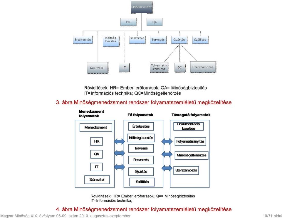 ábra Minőségmenedzsment rendszer folyamatszemléletű