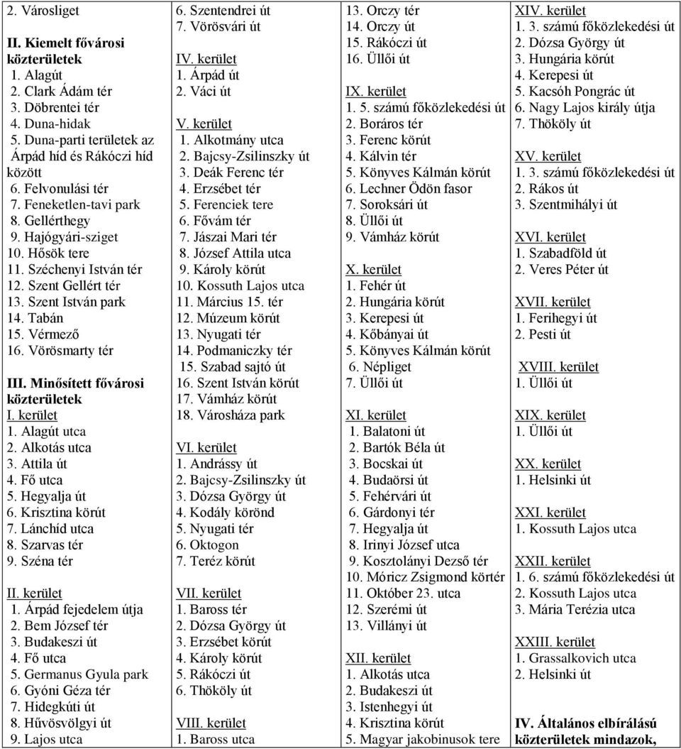 Minősített fővárosi közterületek I. kerület 1. Alagút utca 2. Alkotás utca 3. Attila út 4. Fő utca 5. Hegyalja út 6. Krisztina körút 7. Lánchíd utca 8. Szarvas tér 9. Széna tér II. kerület 1. Árpád fejedelem útja 2.