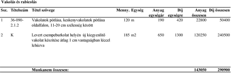 2 Vakolatok pótlása, keskenyvakolatok pótlása oldalfalon, 11-20 cm szélesség