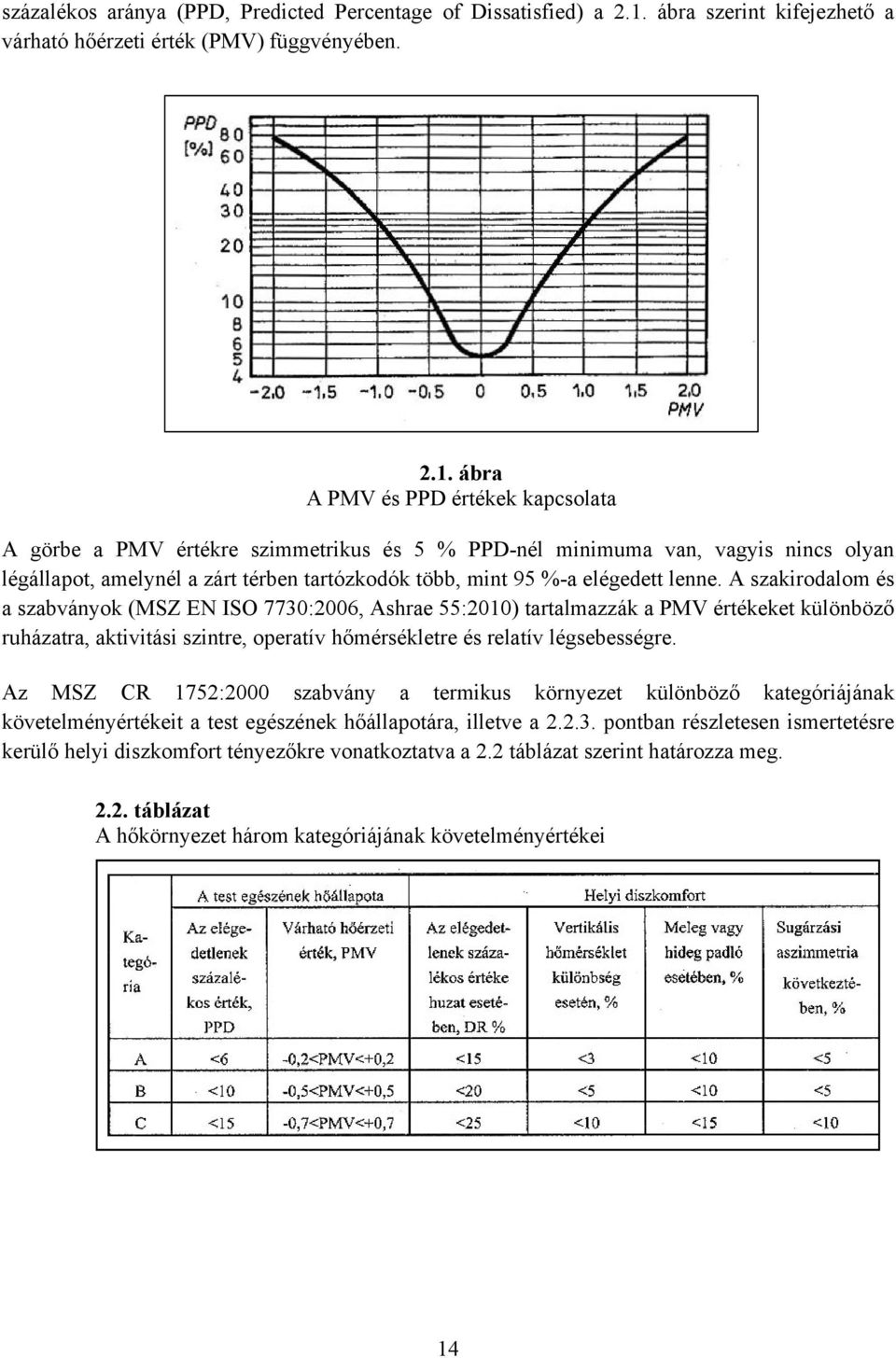 ábra A PMV és PPD értékek kapcsolata A görbe a PMV értékre szimmetrikus és 5 % PPD-nél minimuma van, vagyis nincs olyan légállapot, amelynél a zárt térben tartózkodók több, mint 95 %-a elégedett