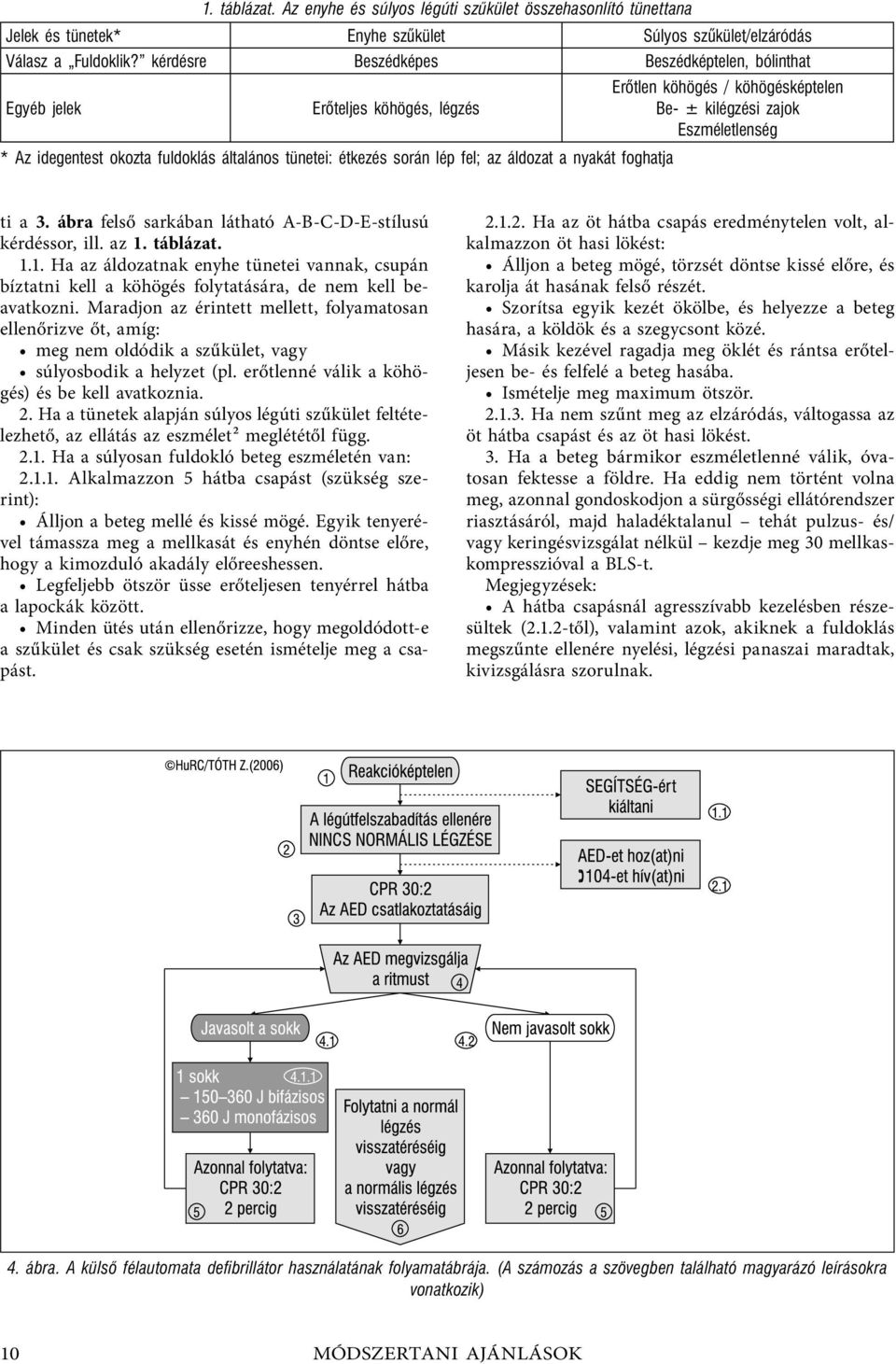 köhögés / köhögésképtelen Be- ± kilégzési zajok Eszméletlenség ti a 3. ábra felső sarkában látható A-B-C-D-E-stílusú kérdéssor, ill. az 1.