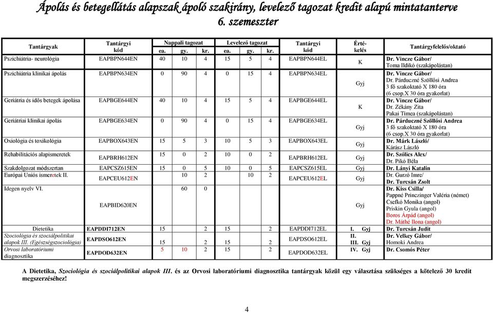 x 30 óra gyakorlat) Geriátria és idős betegek ápolása EAPBGE644EN 40 10 4 15 5 4 EAPBGE644EL Dr. Vincze Gábor/ K Dr.