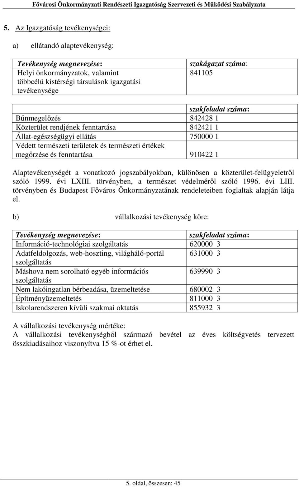 910422 1 Alaptevékenységét a vonatkozó jogszabályokban, különösen a közterület-felügyeletről szóló 1999. évi LIII.