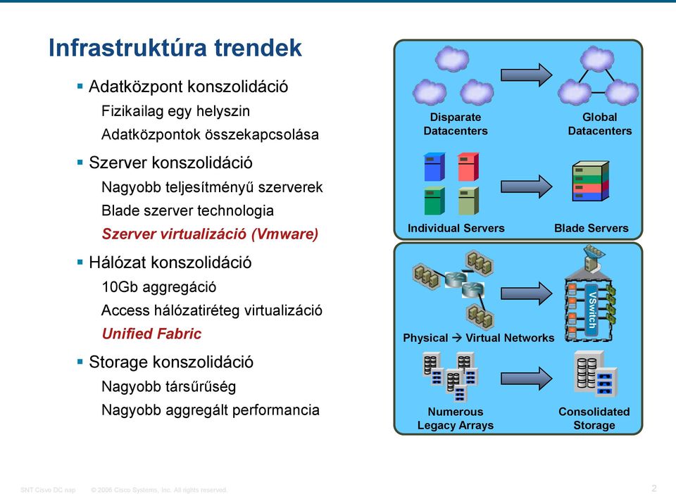 Access hálózatiréteg virtualizáció Unified Fabric Storage konszolidáció Nagyobb társűrűség Nagyobb aggregált performancia Disparate