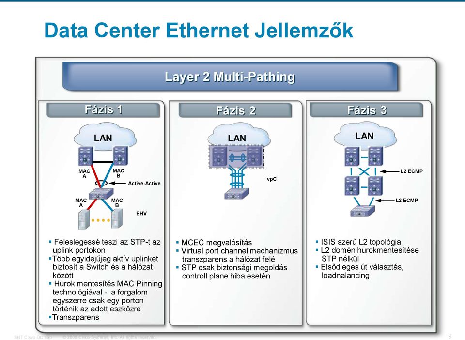 technológiával - a forgalom egyszerre csak egy porton történik az adott eszközre Transzparens MCEC megvalósítás Virtual port channel mechanizmus