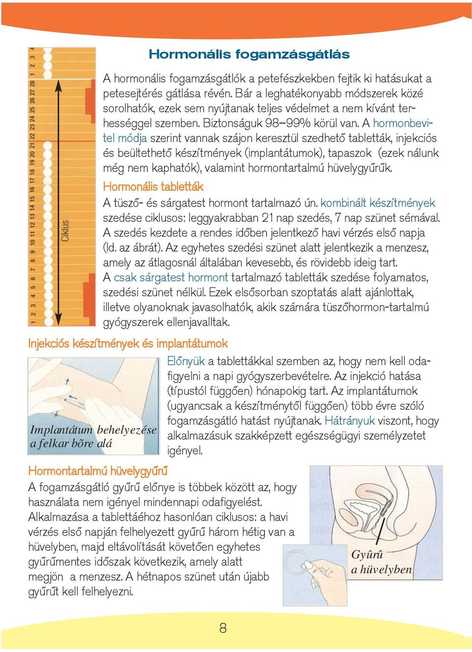 A hormonbevitel módja szerint vannak szájon keresztül szedhetõ tabletták, injekciós és beültethetõ készítmények (implantátumok), tapaszok (ezek nálunk még nem kaphatók), valamint hormontartalmú