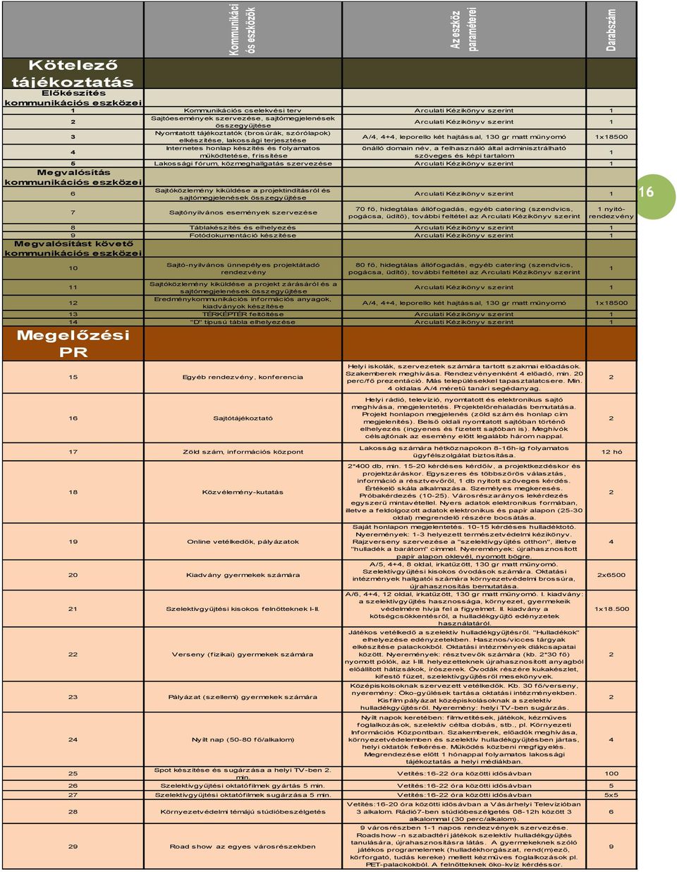 Kézikönyv szerint 1 A/4, 4+4, leporello két hajtással, 130 gr matt műnyomó önálló domain név, a felhasználó által adminisztrálható szöveges és képi tartalom 5 Lakossági fórum, közmeghallgatás