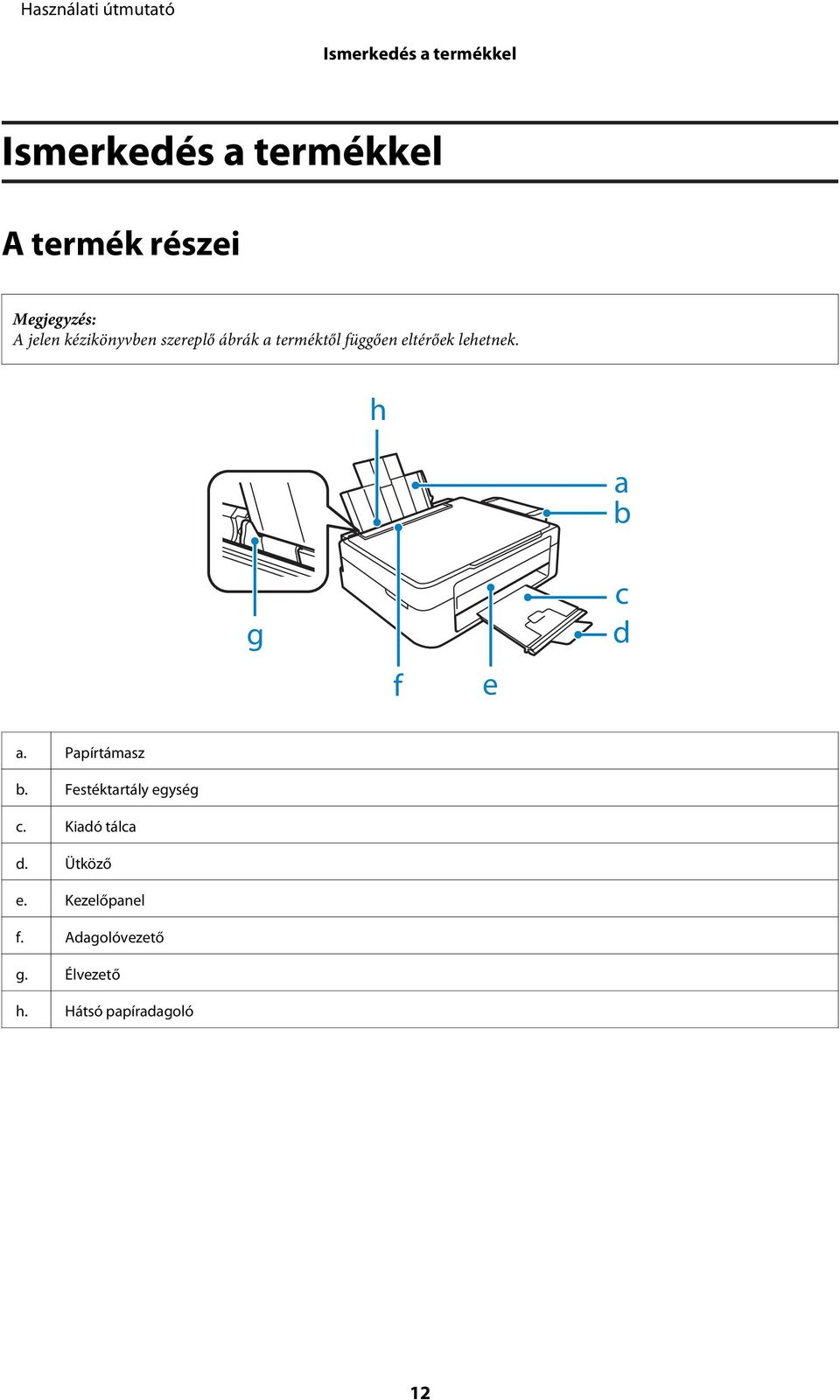 h g f e a b c d a. Papírtámasz b. Festéktartály egység c. Kiadó tálca d.