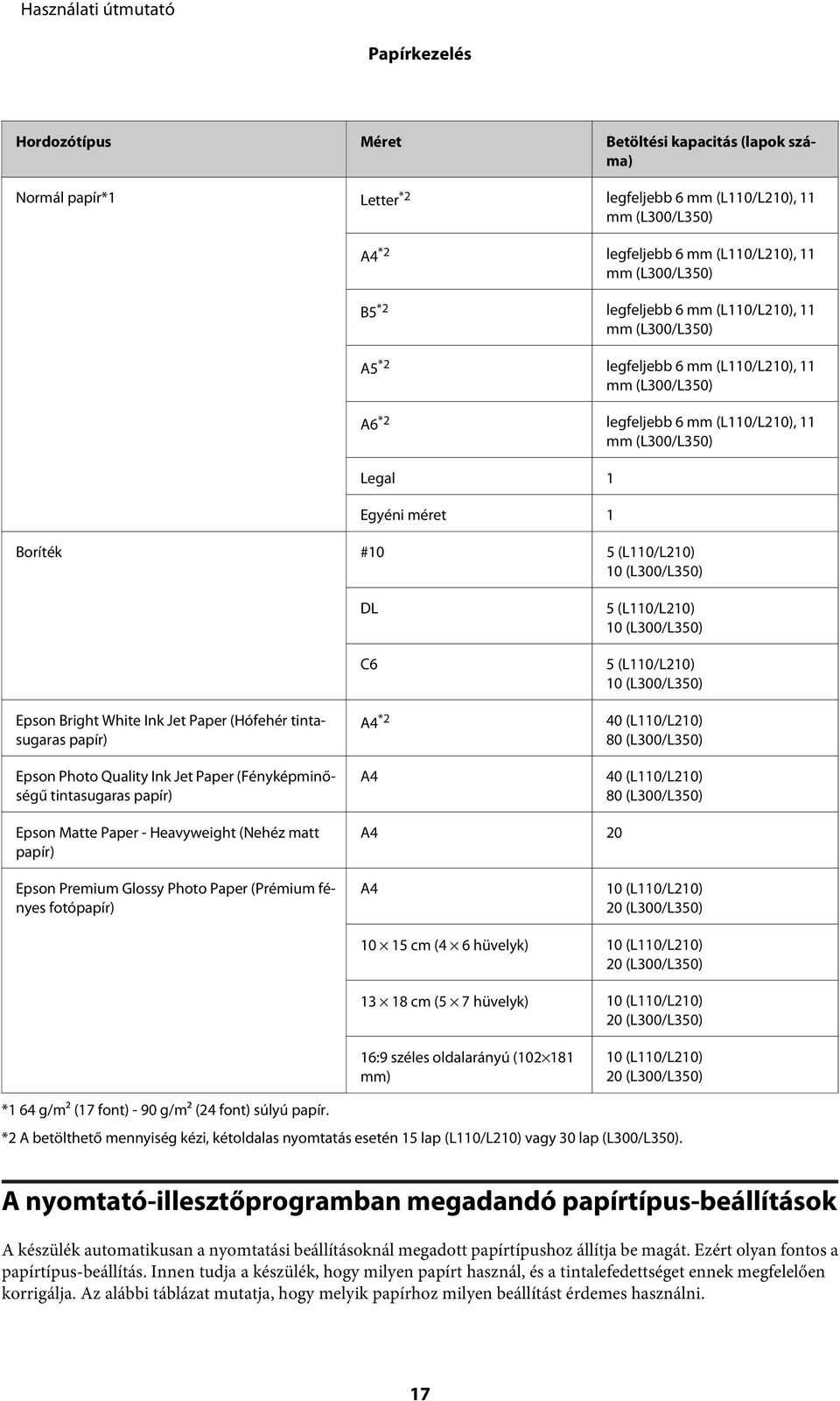 (L110/L210) 10 (L300/L350) Epson Bright White Ink Jet Paper (Hófehér tintasugaras papír) Epson Photo Quality Ink Jet Paper (Fényképminőségű tintasugaras papír) DL C6 A4 *2 A4 5 (L110/L210) 10