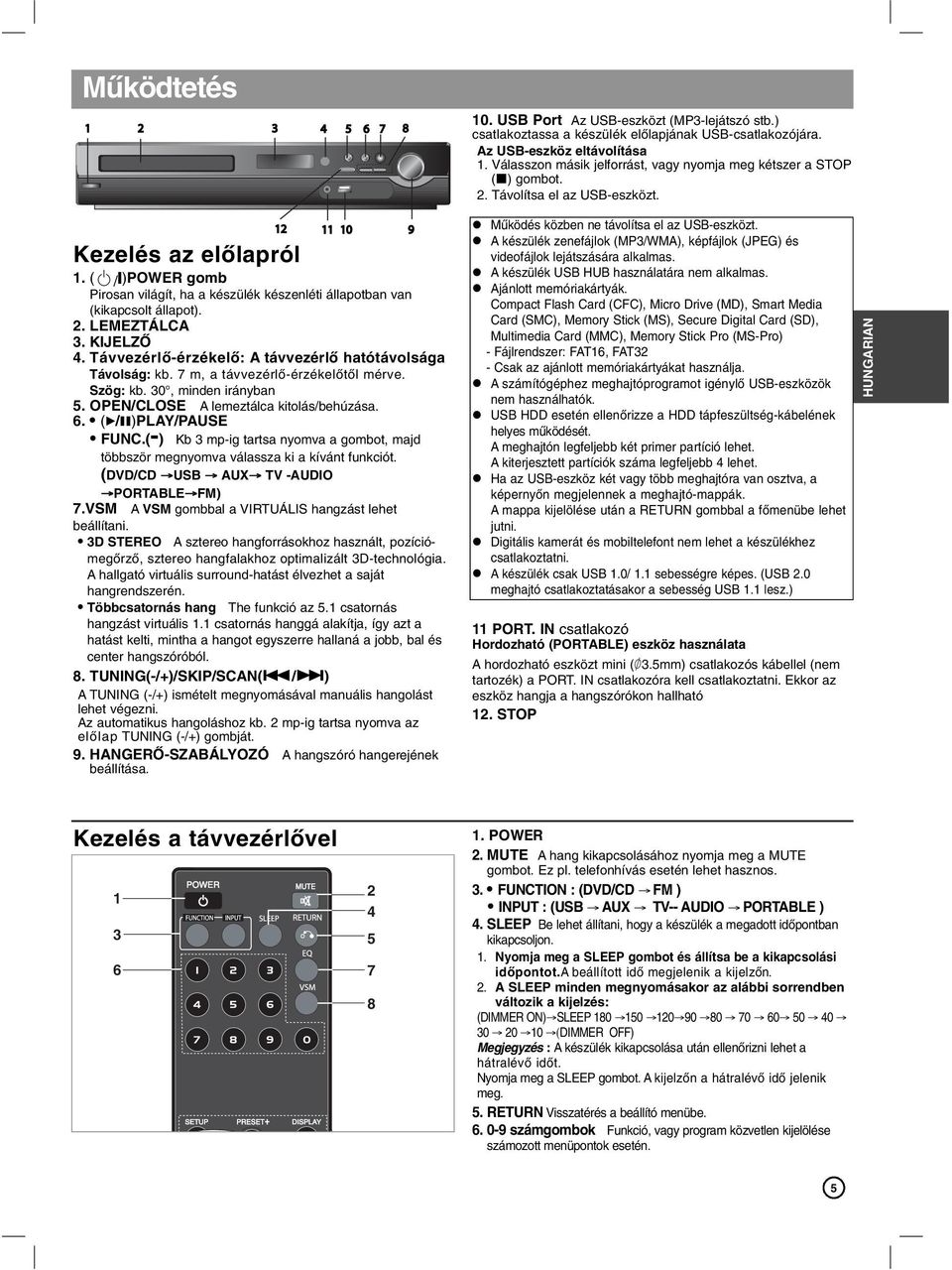 ( /[)POWER gomb Pirosan világít, ha a készülék készenléti állapotban van (kikapcsolt állapot). 2. LEMEZTÁLCA 3. KIJELZŐ 4. Távvezérlő-érzékelő: A távvezérlő hatótávolsága Távolság: kb.