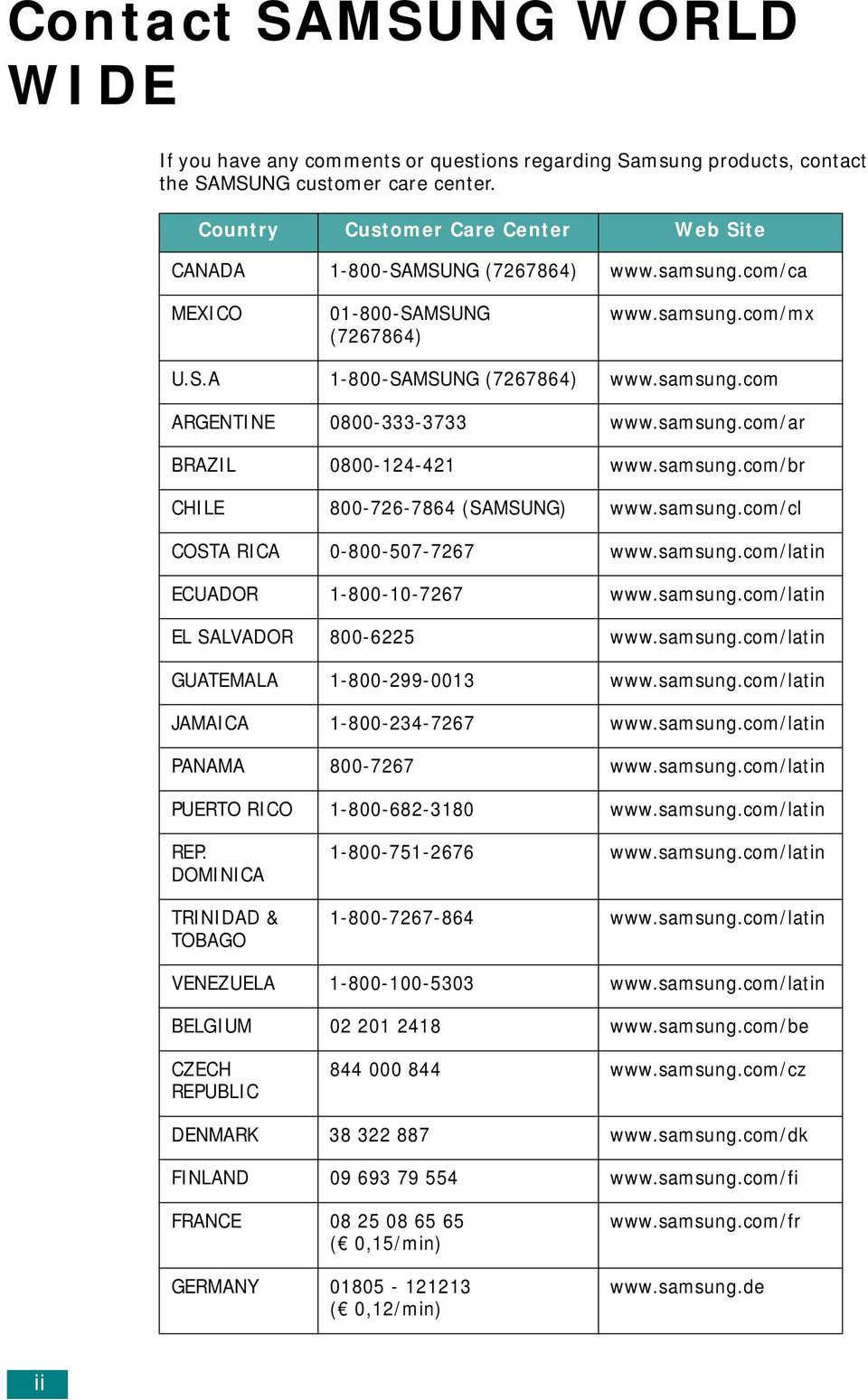 samsung.com/ar BRAZIL 0800-124-421 www.samsung.com/br CHILE 800-726-7864 (SAMSUNG) www.samsung.com/cl COSTA RICA 0-800-507-7267 www.samsung.com/latin ECUADOR 1-800-10-7267 www.samsung.com/latin EL SALVADOR 800-6225 www.