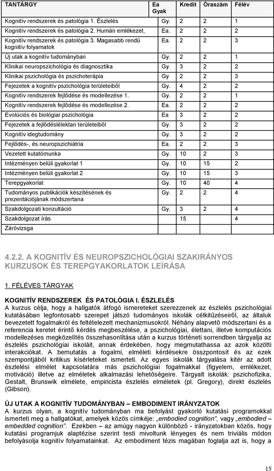 3 2 2 Klinikai pszichológia és pszichoterápia Gy 2 2 3 Fejezetek a kognitív pszichológia területeiből Gy. 4 2 2 Kognitív rendszerek fejlődése és modellezése 1. Gy. 2 2 1 Kognitív rendszerek fejlődése és modellezése 2.