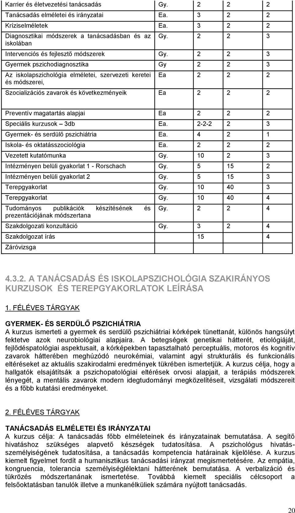 2 2 3 Gyermek pszichodiagnosztika Gy 2 2 3 Az iskolapszichológia elméletei, szervezeti keretei és módszerei, Ea 2 2 2 Szocializációs zavarok és következményeik Ea 2 2 2 Preventív magatartás alapjai