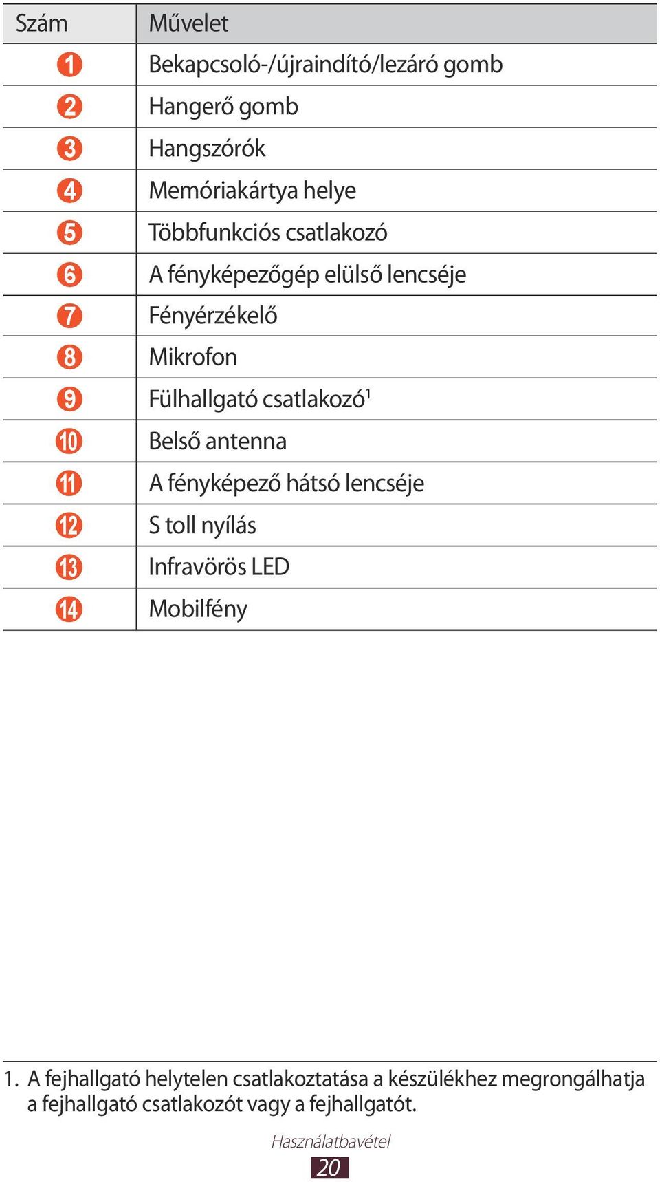 10 Belső antenna 11 A fényképező hátsó lencséje 12 S toll nyílás 13 Infravörös LED 14 Mobilfény 1.