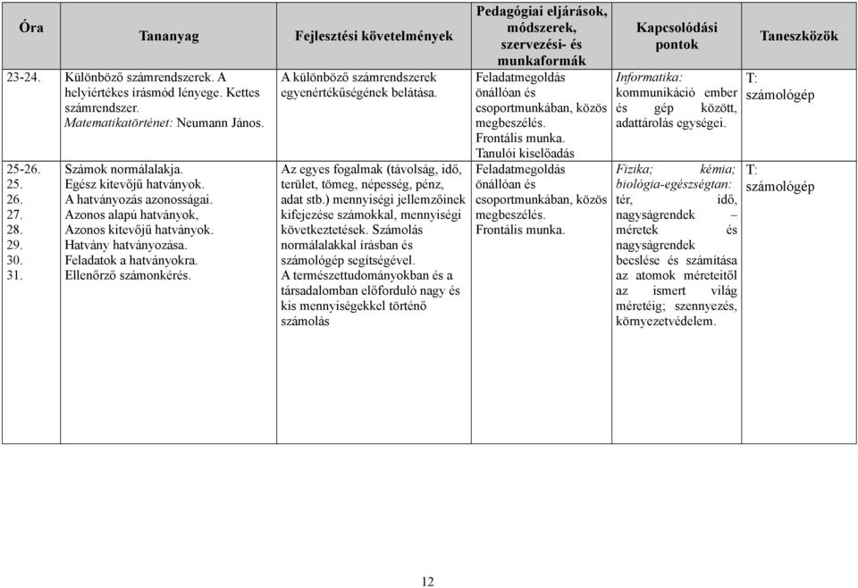 Fejlesztési követelmények A különböző számrendszerek egyenértékűségének belátása. Az egyes fogalmak (távolság, idő, terület, tömeg, népesség, pénz, adat stb.