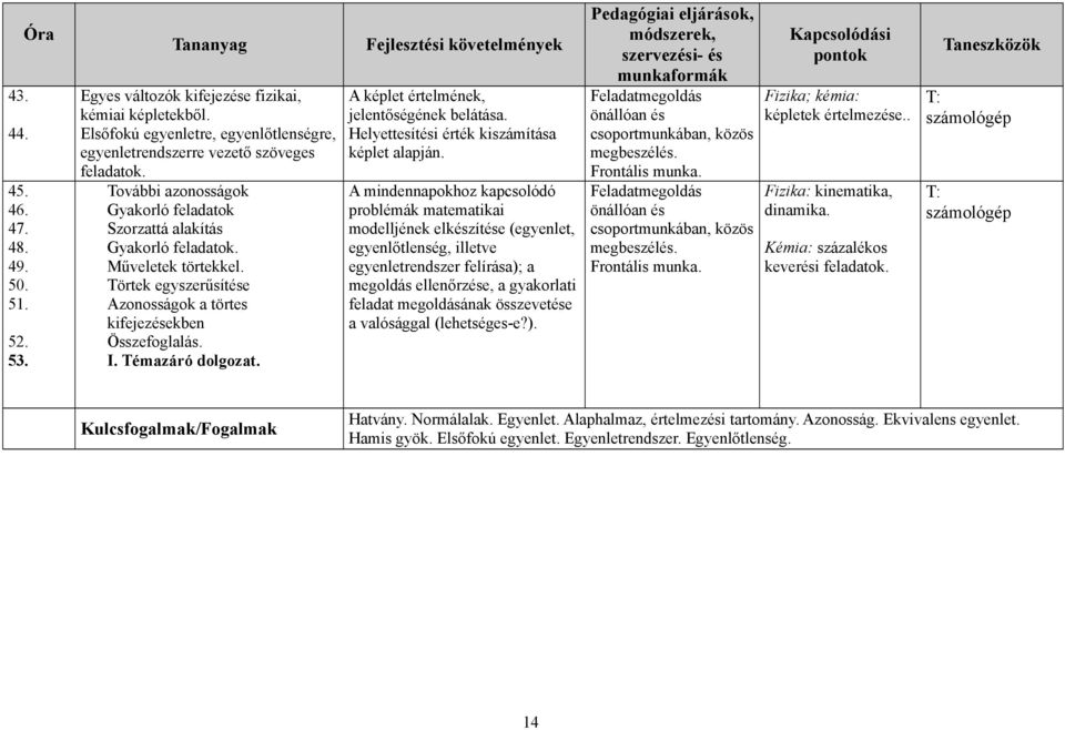 Fejlesztési követelmények A képlet értelmének, jelentőségének belátása. Helyettesítési érték kiszámítása képlet alapján.