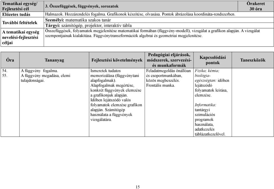 Személyi: matematika szakos tanár Tárgyi: számítógép, projektor, interaktív tábla Összefüggések, folyamatok megjelenítése matematikai formában (függvény-modell), vizsgálat a grafikon alapján.