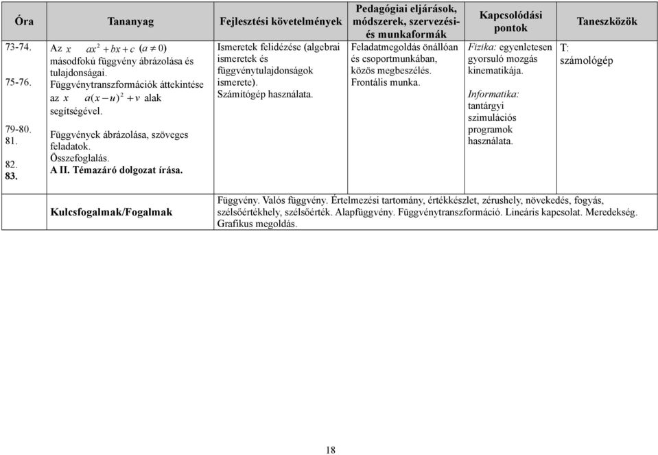 Ismeretek felidézése (algebrai ismeretek és függvénytulajdonságok ismerete). Számítógép használata.