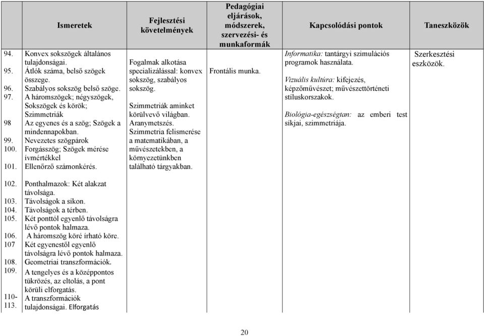 Fejlesztési követelmények Fogalmak alkotása specializálással: konvex sokszög, szabályos sokszög. Szimmetriák aminket körülvevő világban. Aranymetszés.