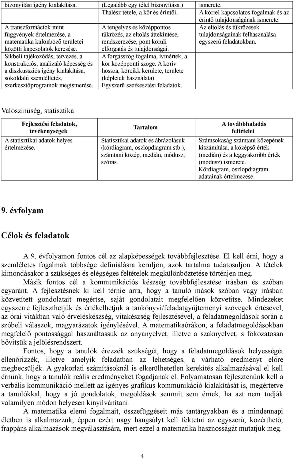 A tengelyes és középpontos tükrözés, az eltolás áttekintése, rendszerezése, pont körüli elforgatás és tulajdonságai. Az eltolás és tükrözések tulajdonságainak felhasználása egyszerű feladatokban.