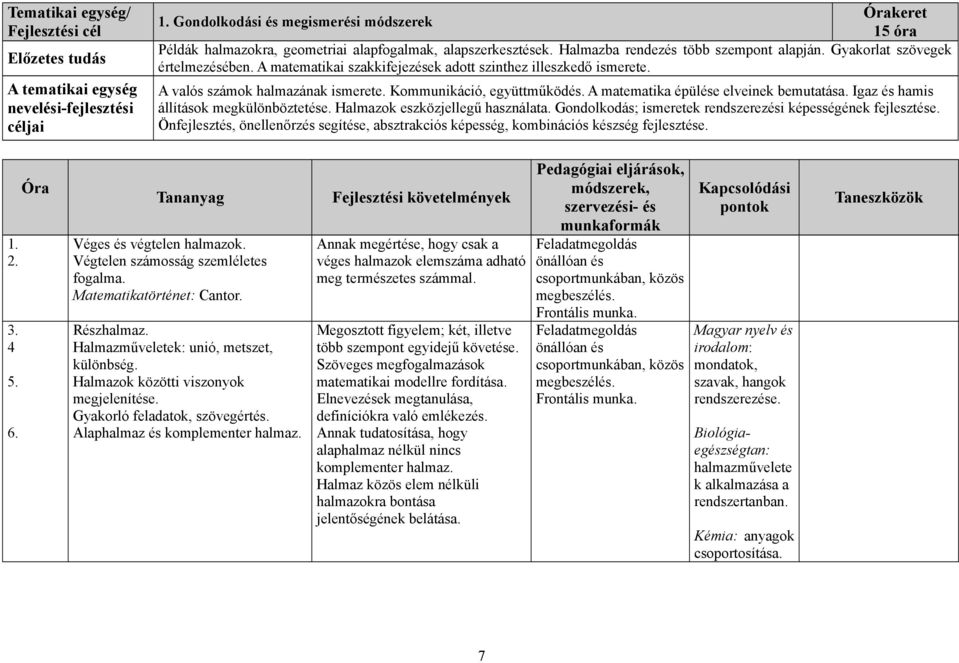 A matematikai szakkifejezések adott szinthez illeszkedő ismerete. A valós számok halmazának ismerete. Kommunikáció, együttműködés. A matematika épülése elveinek bemutatása.