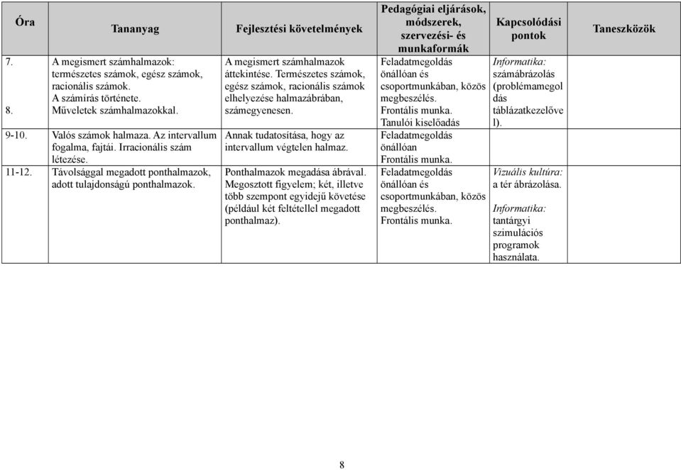 Természetes számok, egész számok, racionális számok elhelyezése halmazábrában, számegyenesen. Annak tudatosítása, hogy az intervallum végtelen halmaz. Ponthalmazok megadása ábrával.