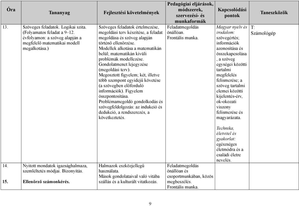 Modellek alkotása a matematikán belül; matematikán kívüli problémák modellezése. Gondolatmenet lejegyzése (megoldási terv).