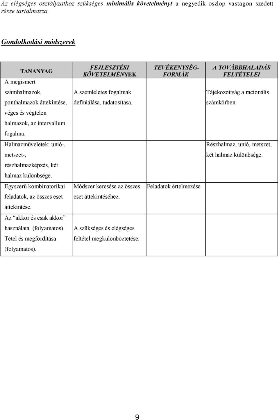 véges és végtelen halmazok, az intervallum fogalma. Halmazműveletek: unió-, Részhalmaz, unió, metszet, metszet-, két halmaz különbsége. részhalmazképzés, két halmaz különbsége.