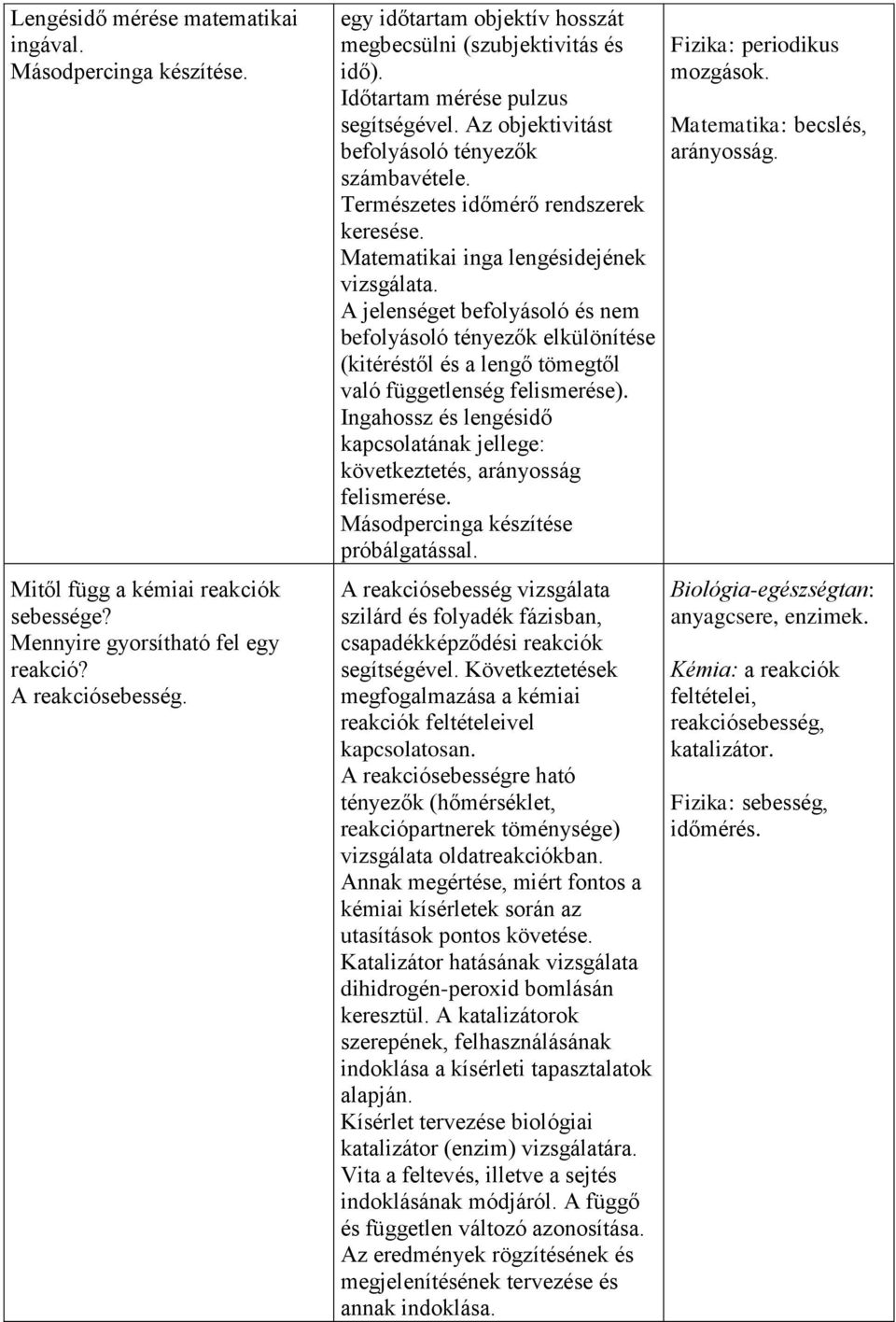 Matematikai inga lengésidejének vizsgálata. A jelenséget befolyásoló és nem befolyásoló tényezők elkülönítése (kitéréstől és a lengő tömegtől való függetlenség felismerése).