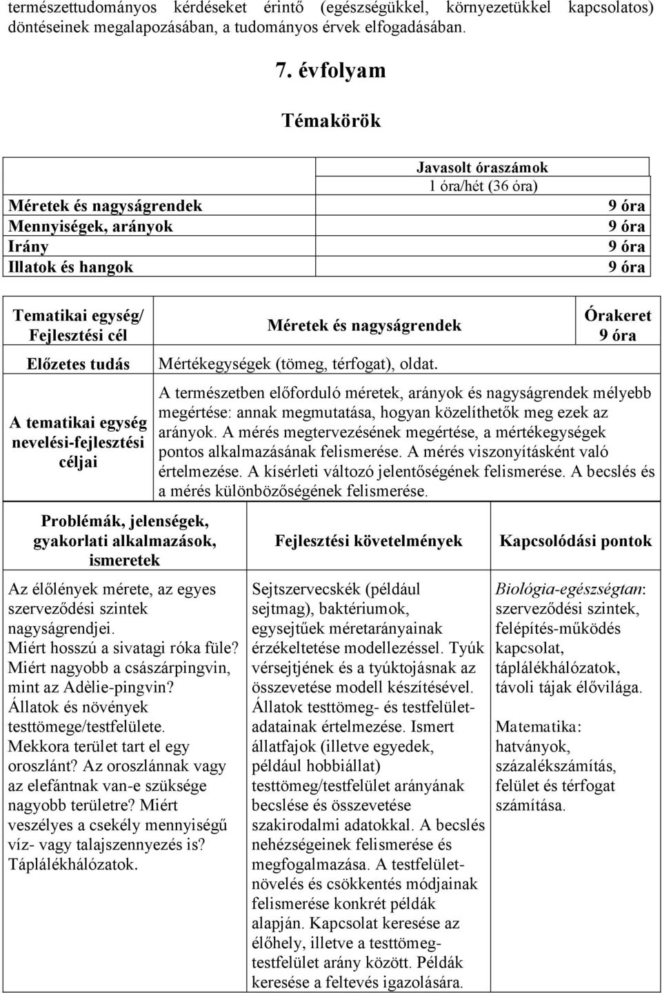 nevelési-fejlesztési céljai Problémák, jelenségek, gyakorlati alkalmazások, ismeretek Az élőlények mérete, az egyes szerveződési szintek nagyságrendjei. Miért hosszú a sivatagi róka füle?