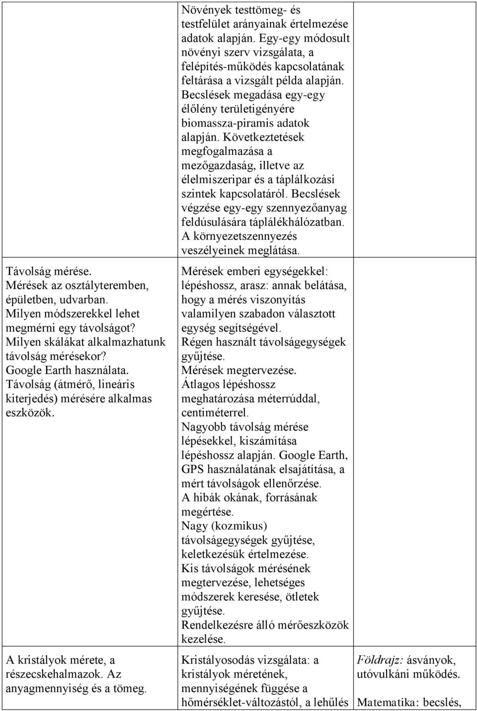 Növények testtömeg- és testfelület arányainak értelmezése adatok alapján. Egy-egy módosult növényi szerv vizsgálata, a felépítés-működés kapcsolatának feltárása a vizsgált példa alapján.