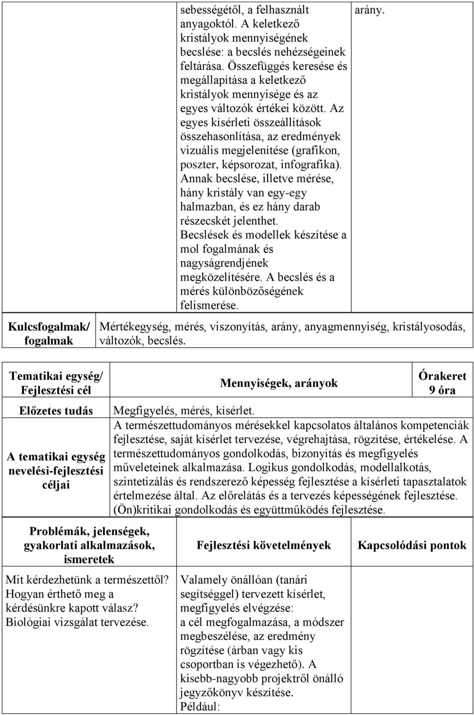 Az egyes kísérleti összeállítások összehasonlítása, az eredmények vizuális megjelenítése (grafikon, poszter, képsorozat, infografika).