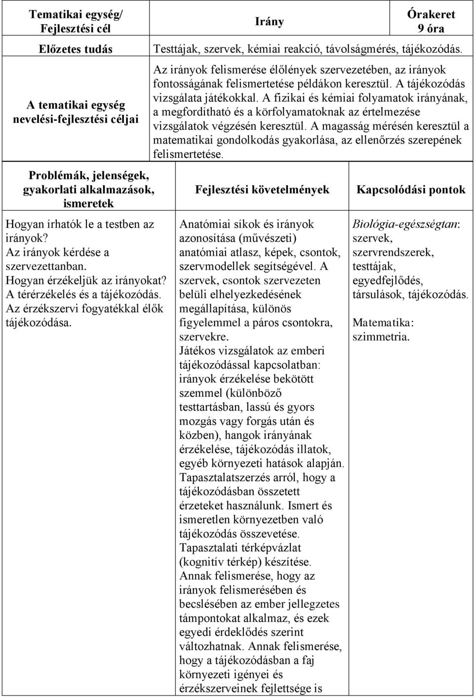 Irány Órakeret Testtájak, szervek, kémiai reakció, távolságmérés, tájékozódás. Az irányok felismerése élőlények szervezetében, az irányok fontosságának felismertetése példákon keresztül.