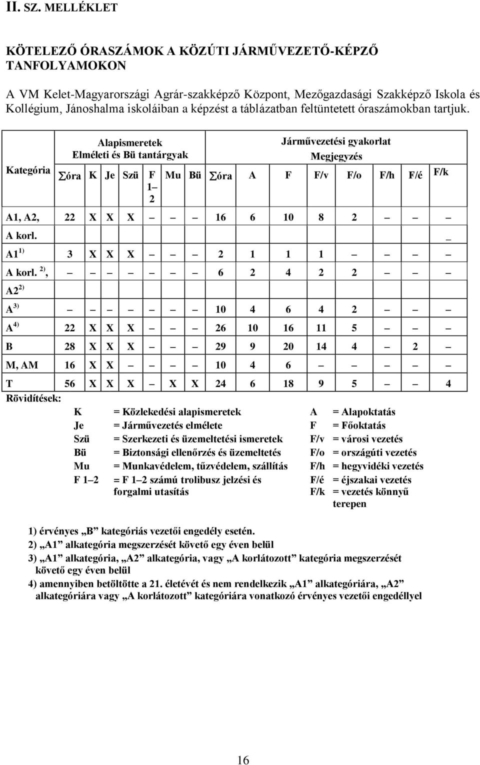 táblázatban feltüntetett óraszámokban tartjuk.