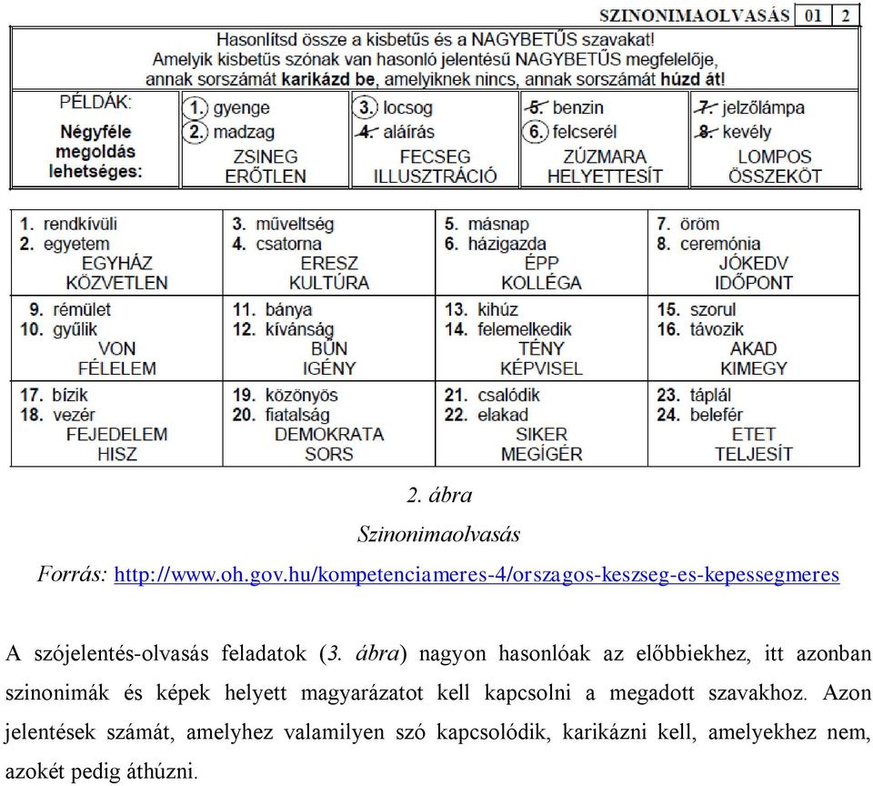 ábra) nagyon hasonlóak az előbbiekhez, itt azonban szinonimák és képek helyett magyarázatot kell