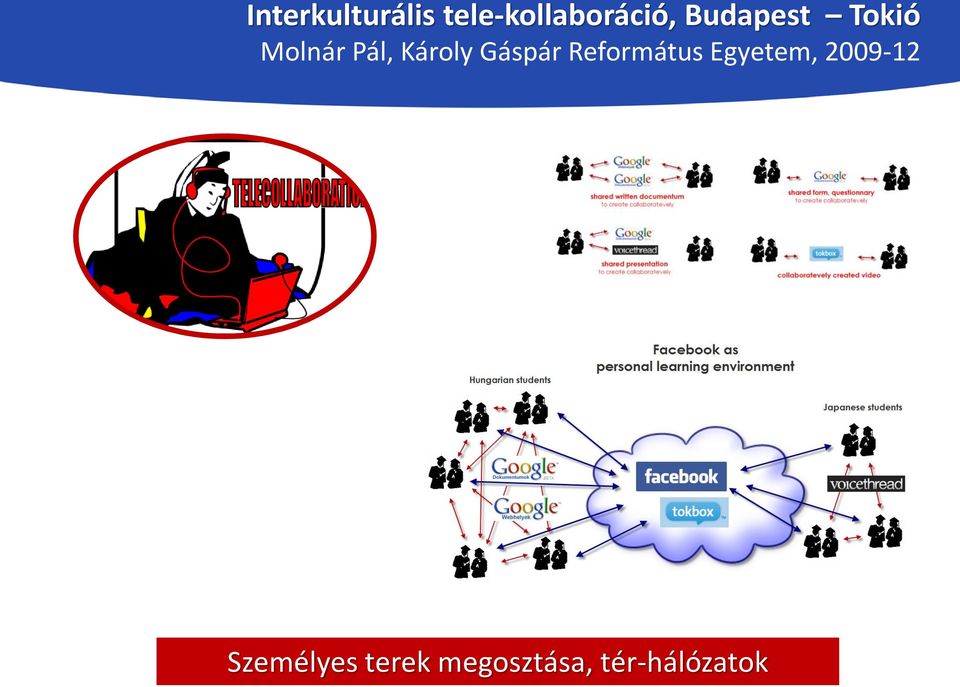 Gáspár Református Egyetem, 2009-12