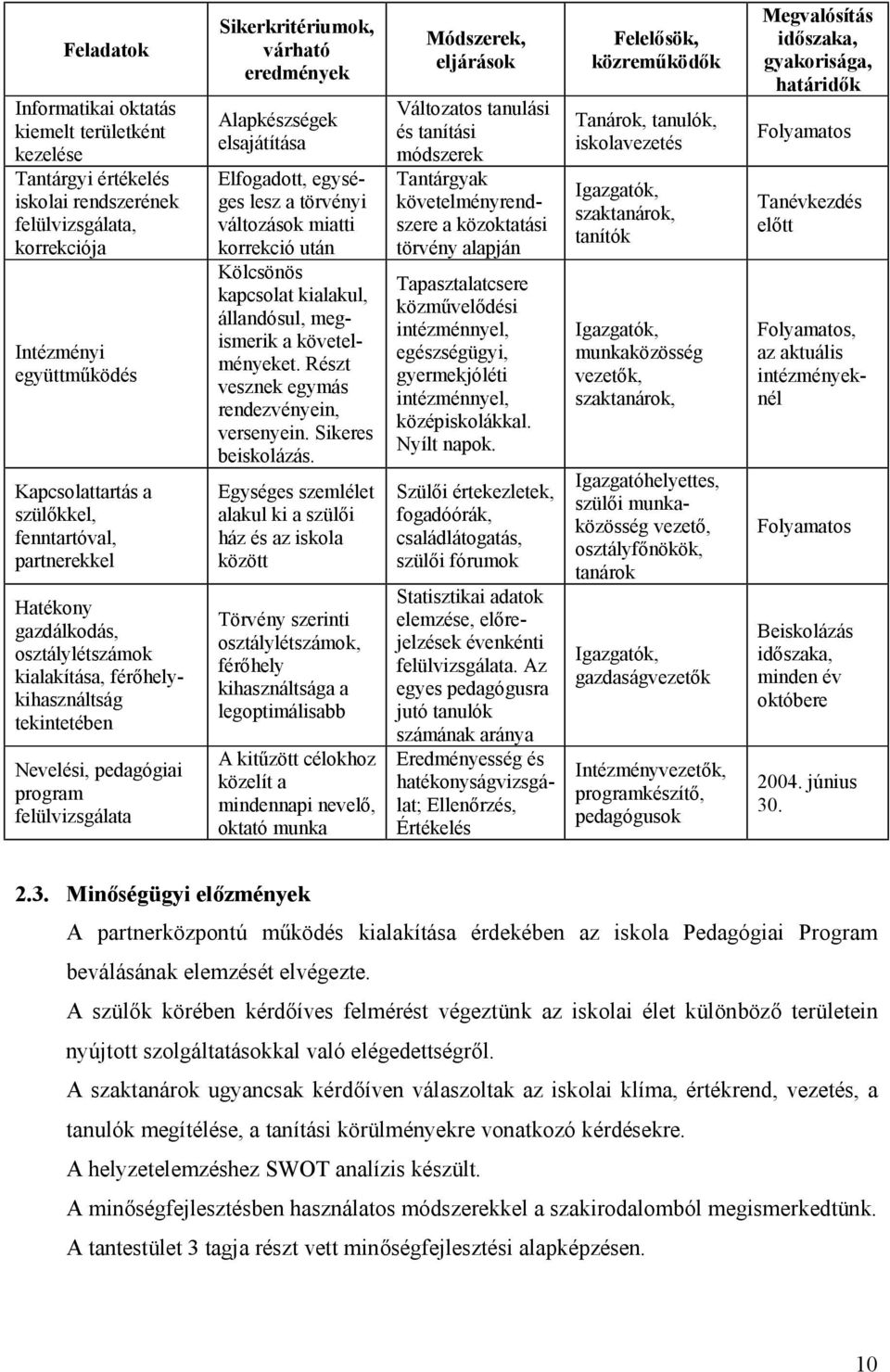 elsajátítása Elfogadott, egységes lesz a törvényi változások miatti korrekció után Kölcsönös kapcsolat kialakul, állandósul, megismerik a követelményeket.