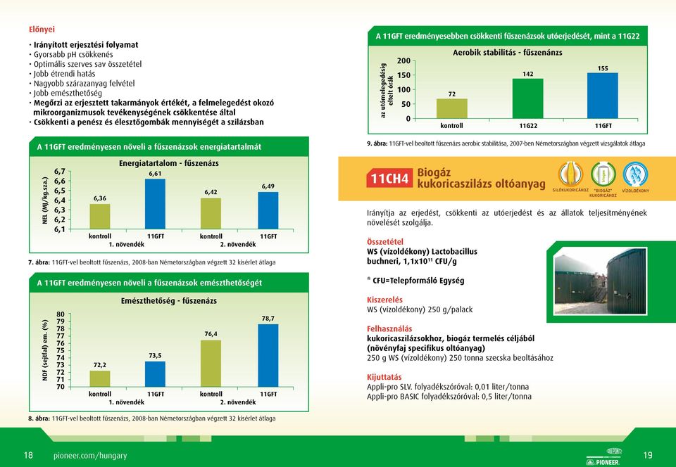 NEL (MJ/kg.sza.) 6,7 6,6 6,5 6,4 6,3 6,2 6,1 6,36 Energiatartalom - fűszenázs 6,61 6,42 6,49 1. növendék 2. növendék 7.