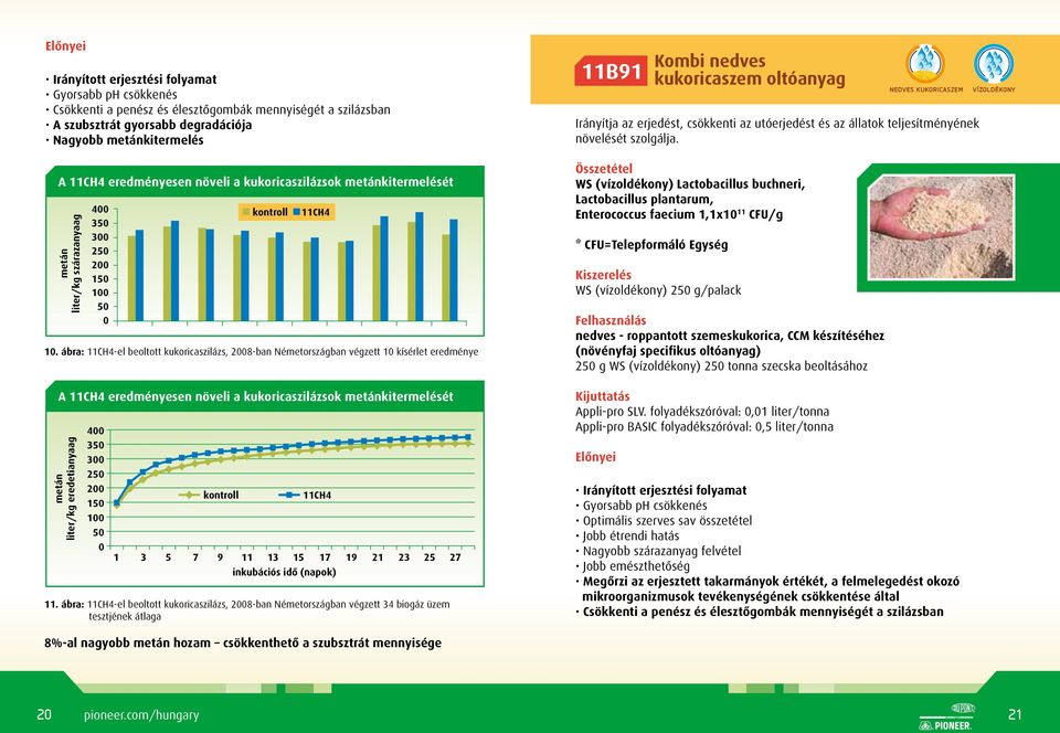 ábra: 11CH4-el beoltott kukoricaszilázs, 2008-ban Németországban végzett 10 kísérlet eredménye A 11CH4 eredményesen növeli a kukoricaszilázsok metánkitermelését metán liter/kg eredetianyaag 400 350