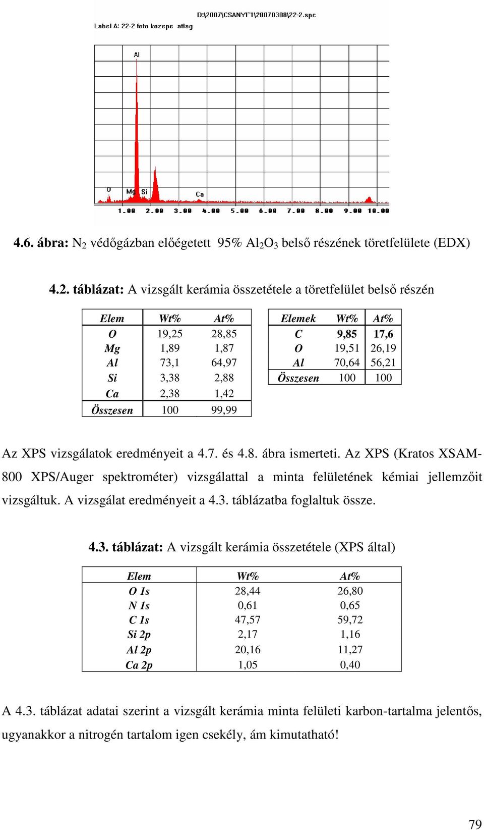 O 3 bels részének töretfelülete (EDX) 4.2.