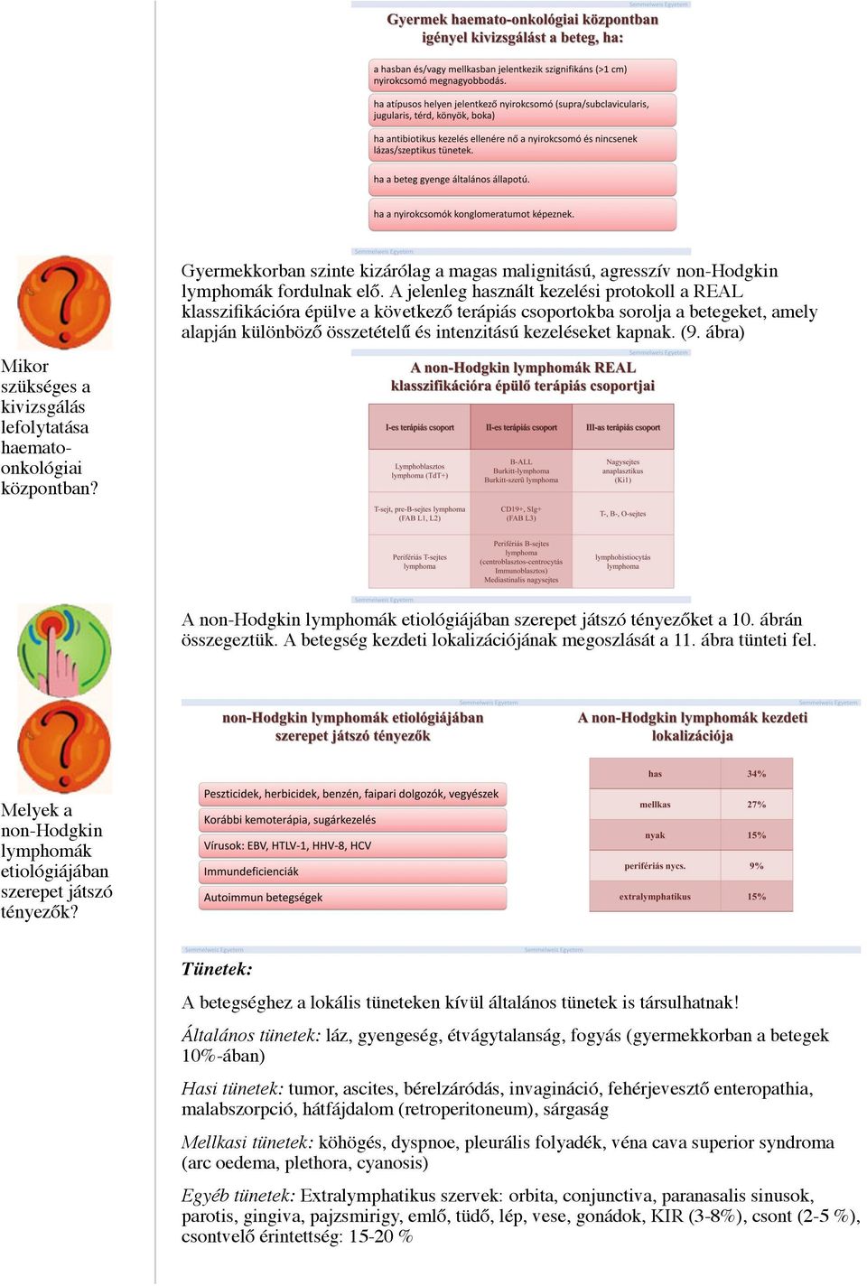 ábra) A non-hodgkin lymphomák etiológiájában szerepet játszó tényezőket a 10. ábrán összegeztük. A betegség kezdeti lokalizációjának megoszlását a 11. ábra tünteti fel.